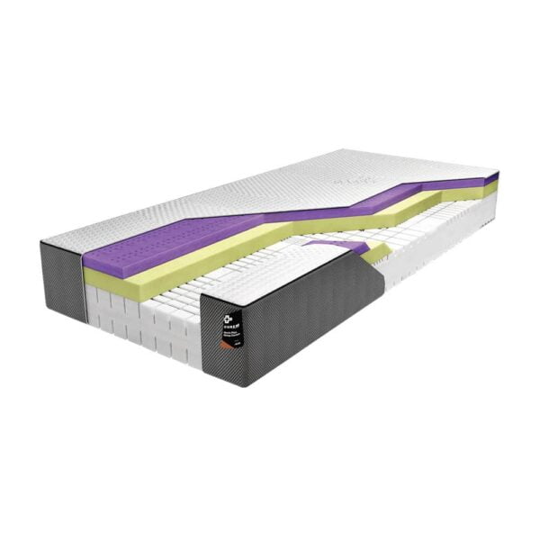Ranking Materacy Termoelastycznych - materac-curem-exe